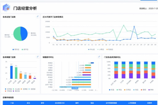 探索數(shù)字化轉型的利器 數(shù)字內(nèi)容制作服務